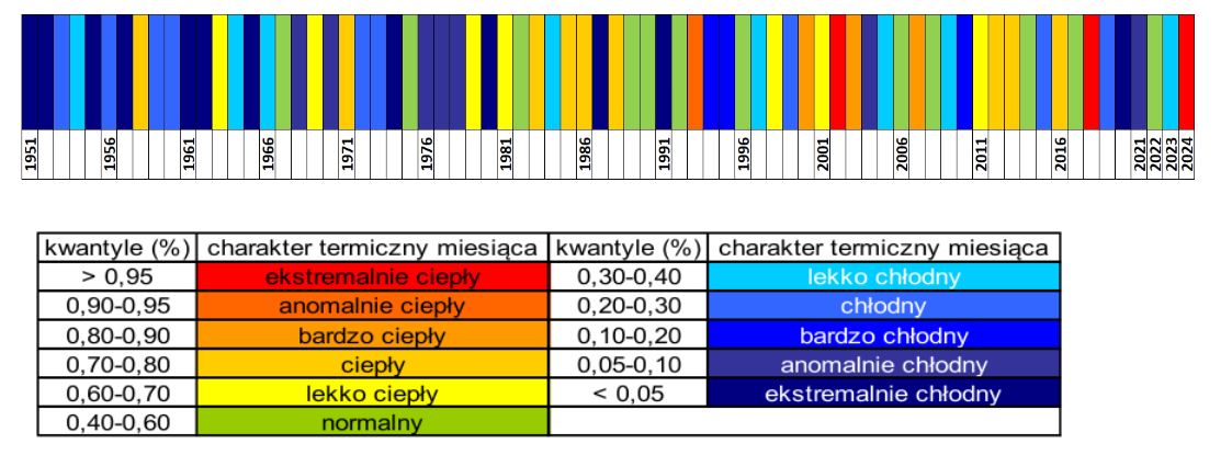 Klasyfikacja warunków termicznych w Polsce w maju, w okresie 1951-2024, na podstawie norm okresu normalnego 1991-2020