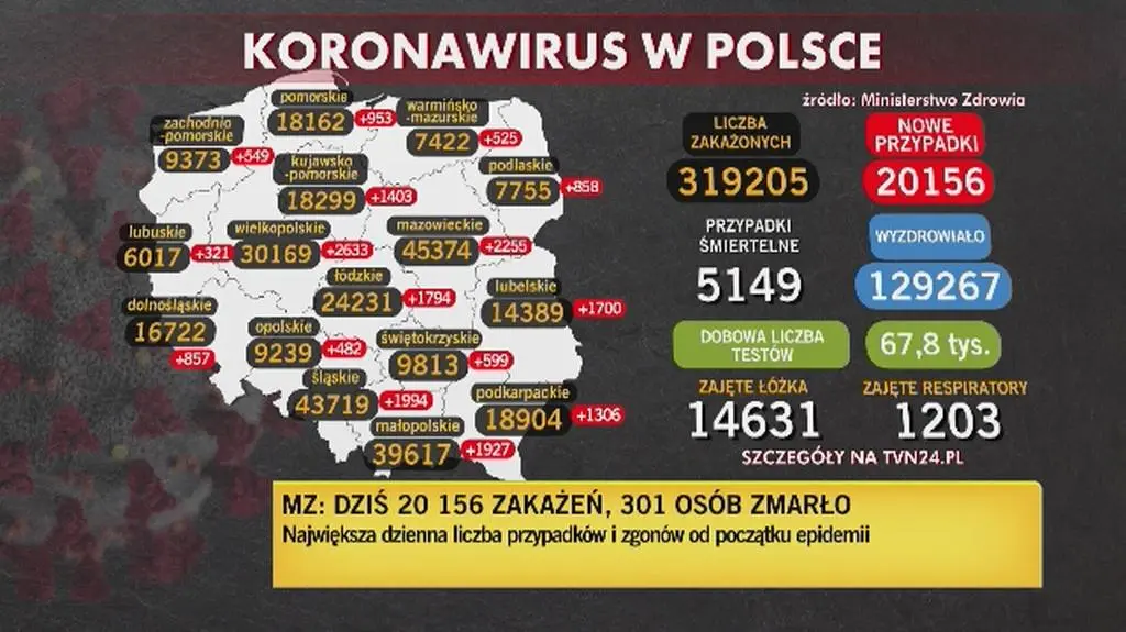 Grzesiowski: dziś być może jest nawet 200 tysięcy zachorowań