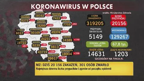 Grzesiowski: dziś być może jest nawet 200 tysięcy zachorowań