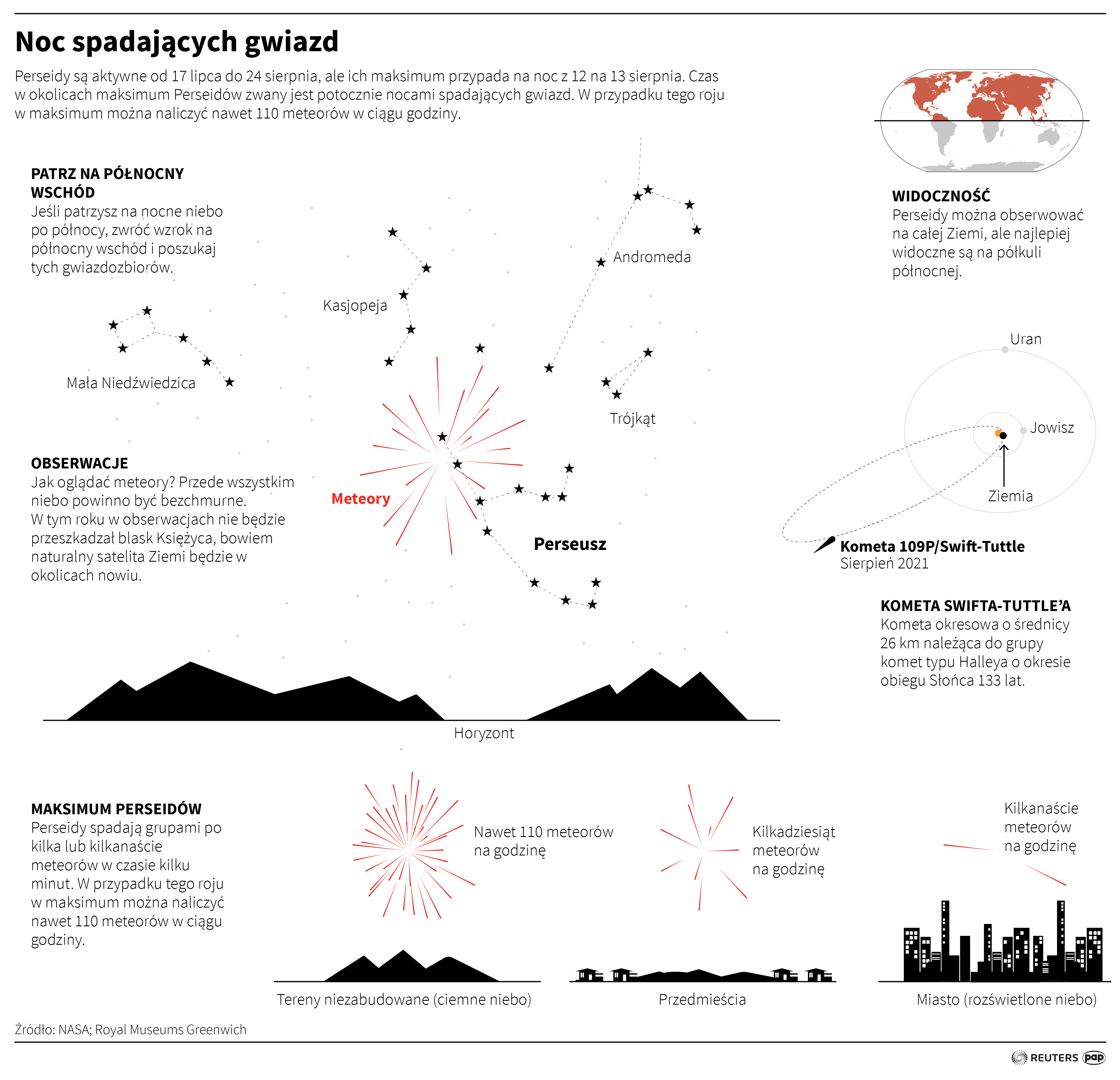 "Noc spadających gwiazd"