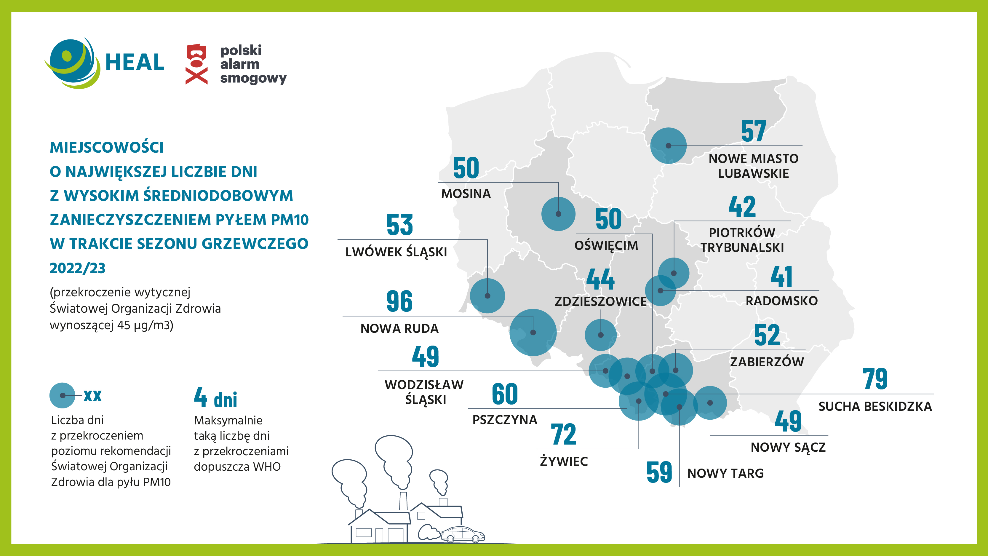 Miejscowości o największej liczbie dni z wysokim średniodobowym zanieczyszczeniem pyłem PM10 w trakcie sezonu grzewczego 2022/23