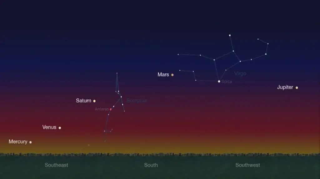 Koniunkcja pięciu planet
