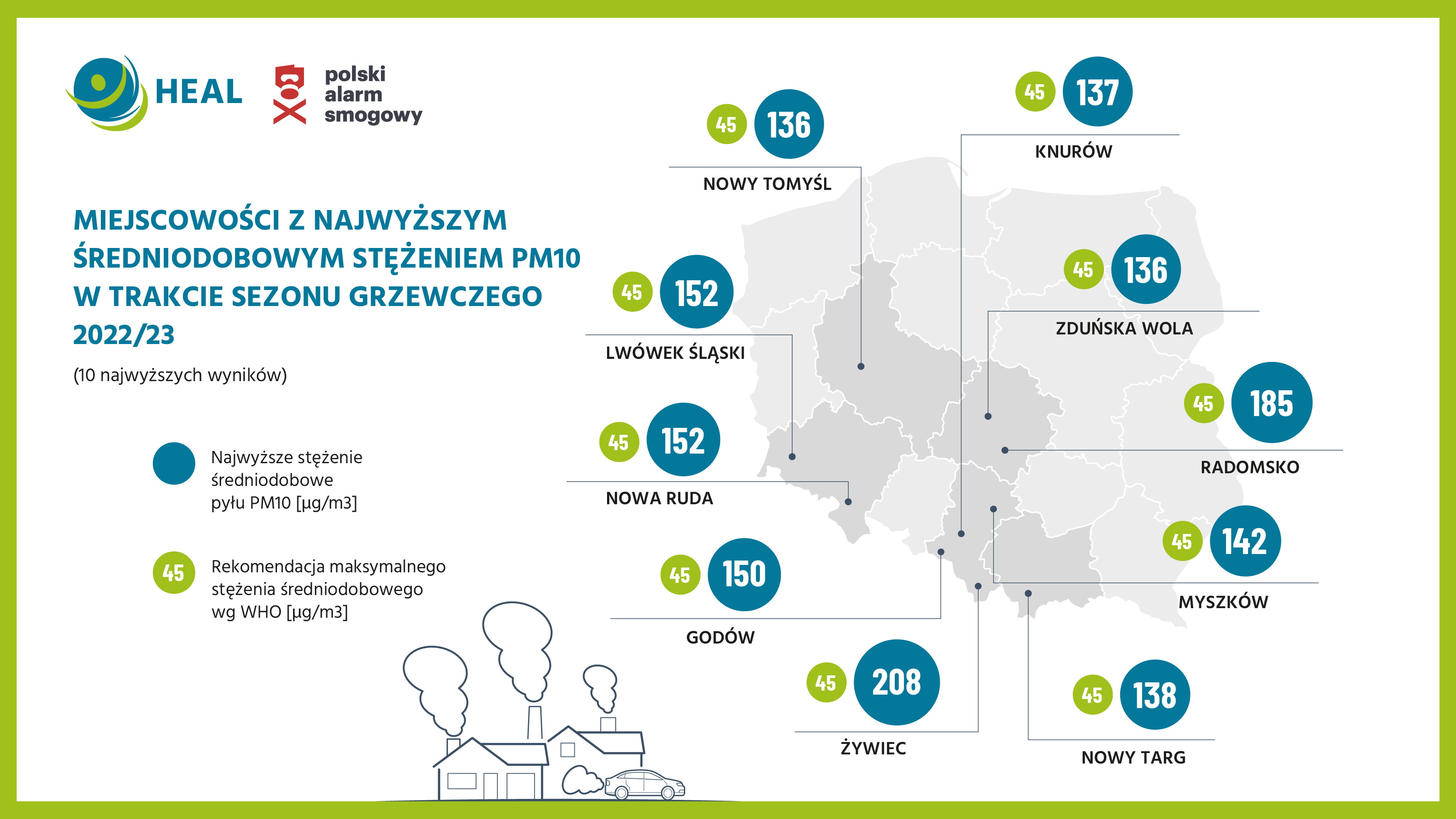 Miejscowości z najwyższym średniodobowym stężeniem PM10 w trakcie sezonu grzewczego 2022/2023