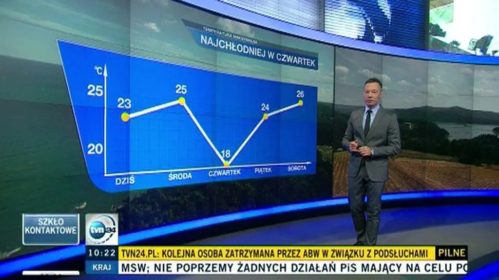 "Najchłodniej w czwartek"