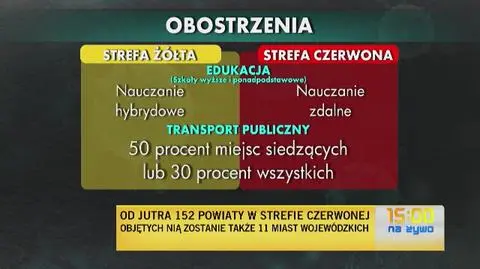 Od 17 października nowe obostrzenia