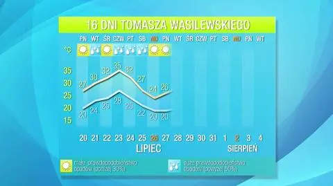 Pogoda na 16 dni