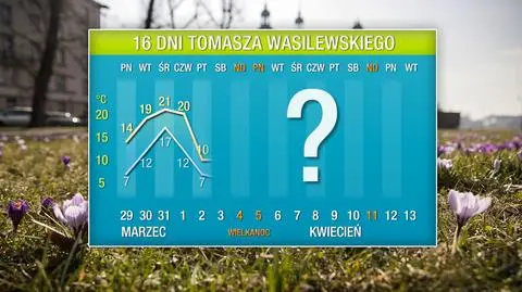 Pogoda na 16 dni: wybuch wiosny przed świętami