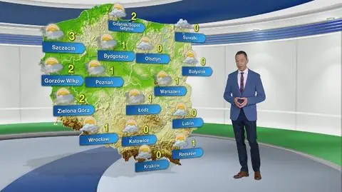 Pogoda na drugi dzień świąt