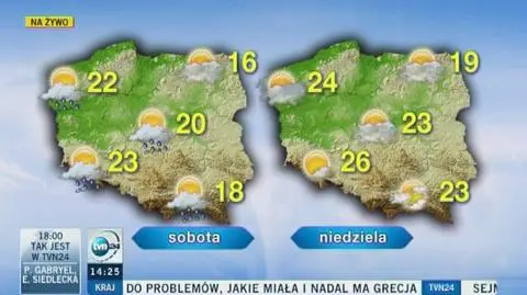 Pogoda na najbliższe dni