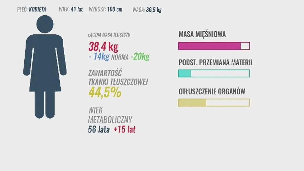 "Pożegnanie z wagą"