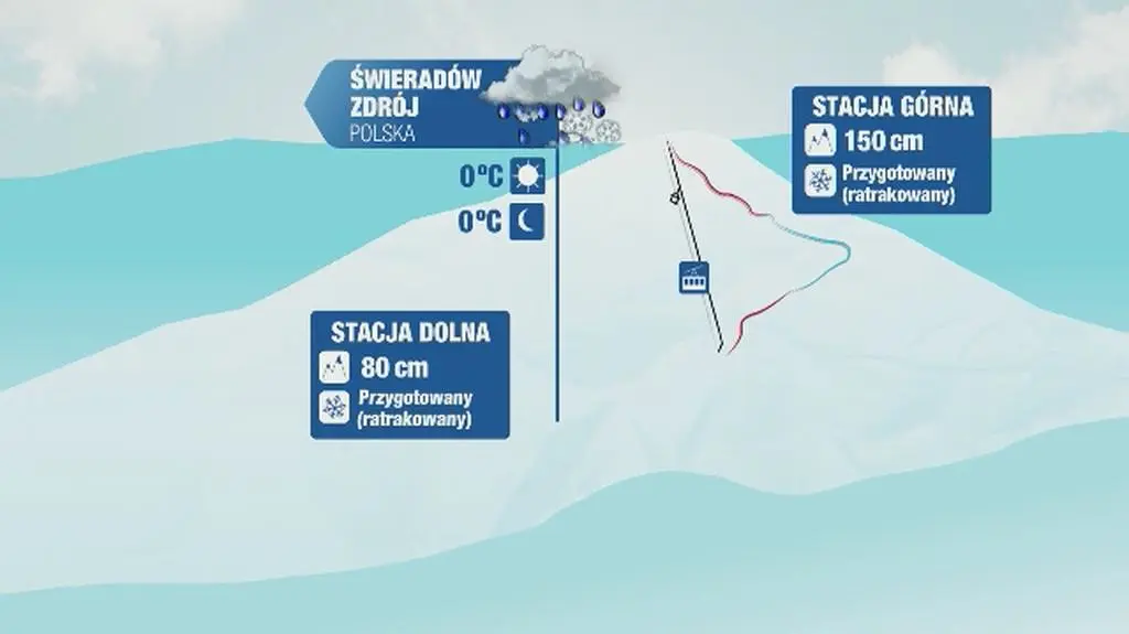 Prognoza dla polskich kurortów narciarskich m