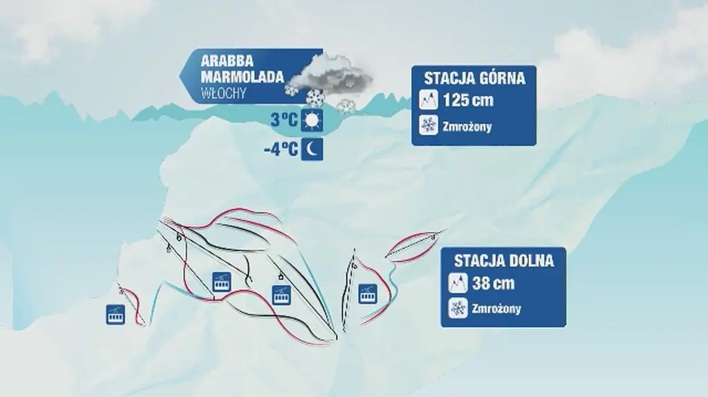 Prognoza pogody dla europejskich kurortów narciarskich: Włochy