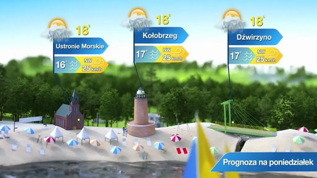 Prognoza pogody dla kurortów bałtyckich