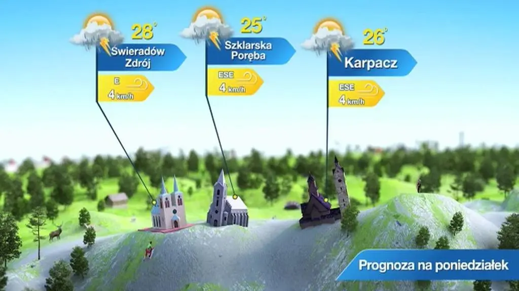 Prognoza pogody dla kurortów górskich