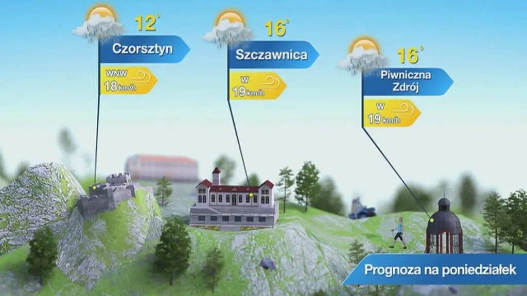 Prognoza pogody dla kurortów górskich