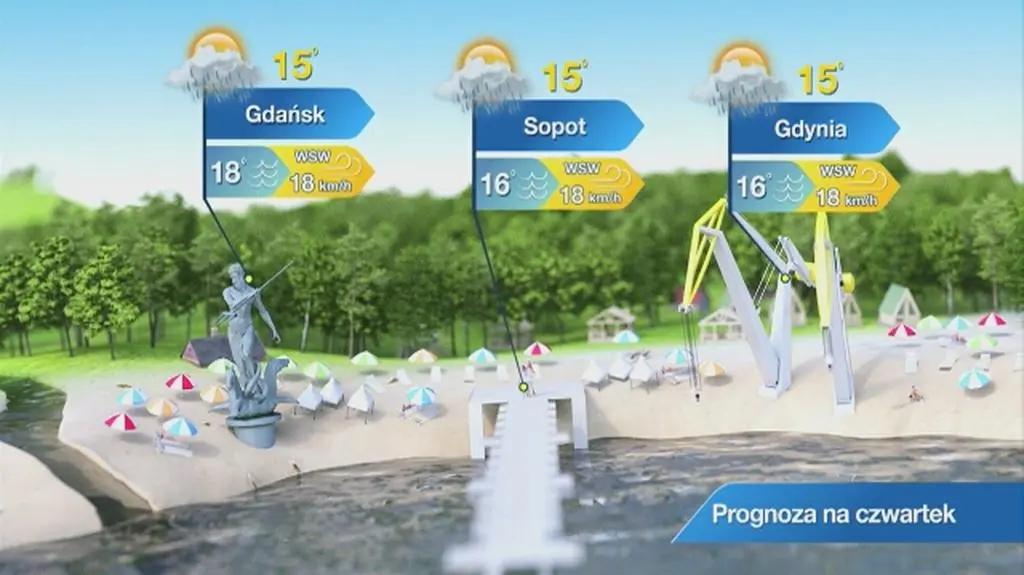Prognoza pogody dla kurortów: morze