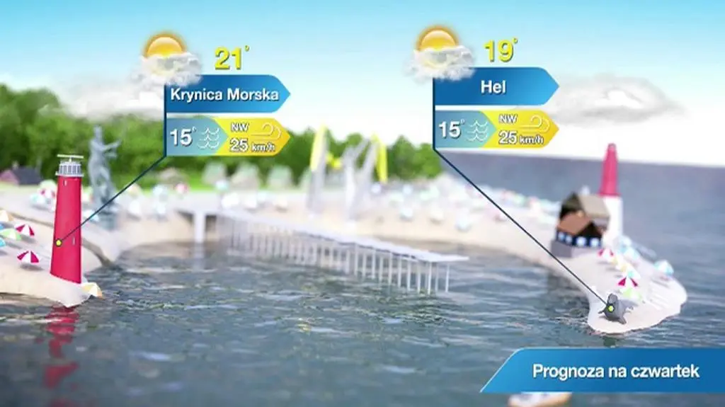 Prognoza pogody dla kurortów: morze