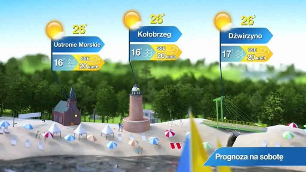 prognoza pogody dla kurortów nadbałtyckich