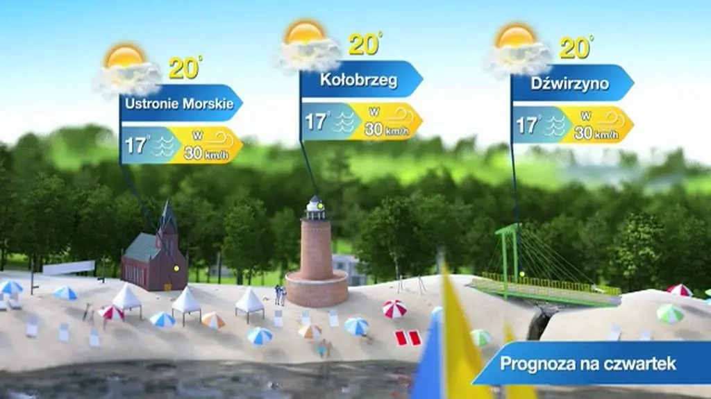 Prognoza pogody dla kurortów nadmorskich