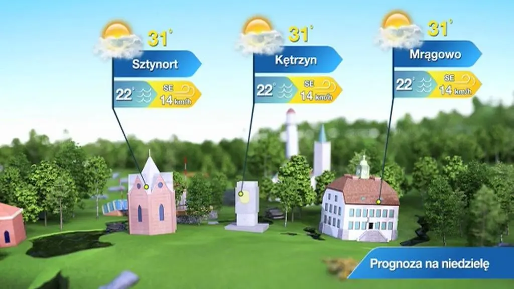 Prognoza pogody dla kurortów warmińsko-mazurskich