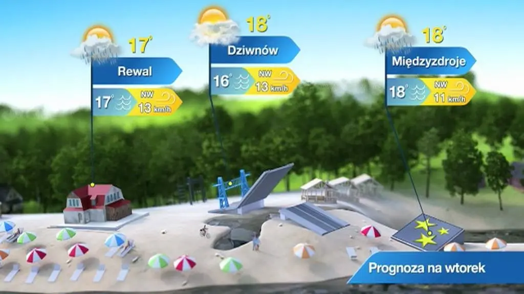 Prognoza pogody dla kurortów: wybrzeże