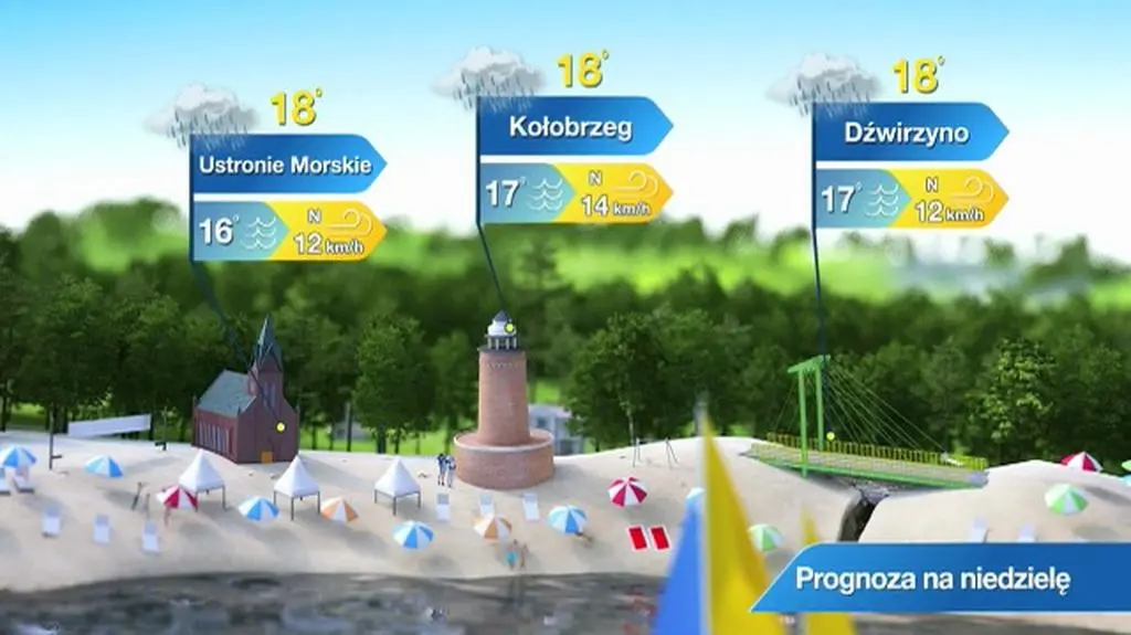 Prognoza pogody dla kurortów: Wybrzeże