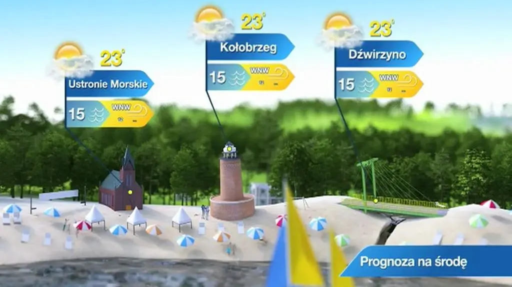 Prognoza pogody dla kurortów: Wybrzeże