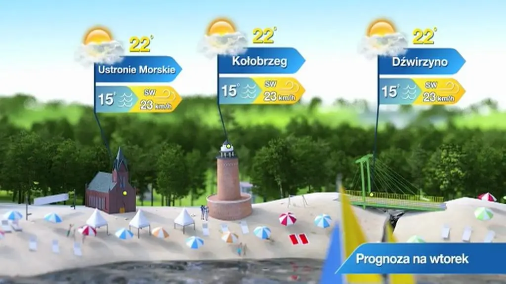 Prognoza pogody dla kurortów: Wybrzeże