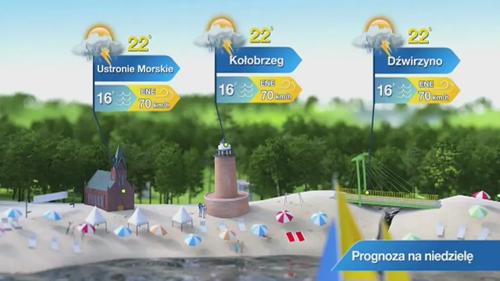 Prognoza pogody dla kurortów: Wybrzeże