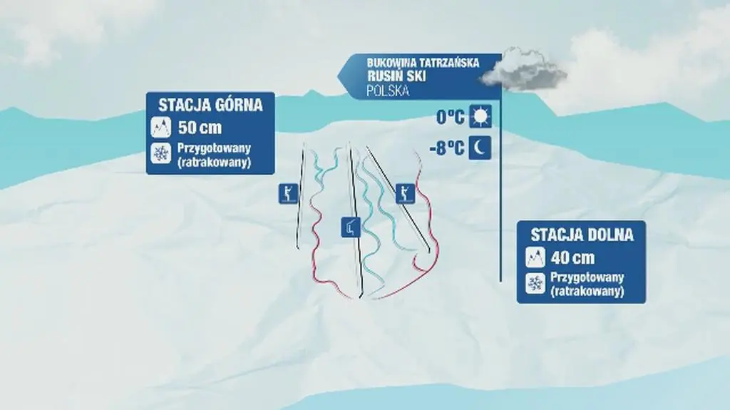 Prognoza pogody dla m