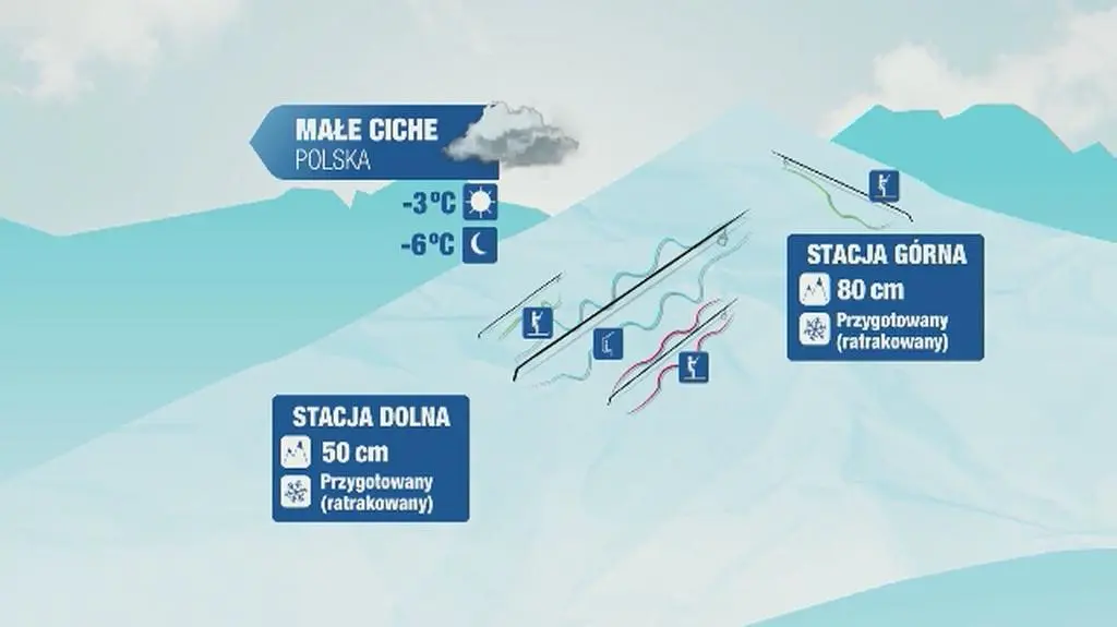Prognoza pogody dla m