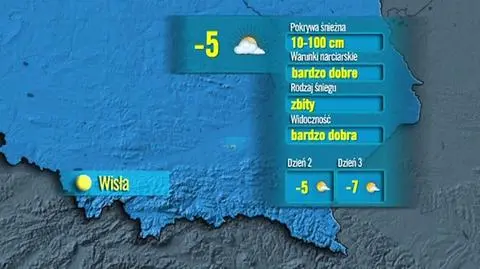 Prognoza pogody dla narciarzy 27.01