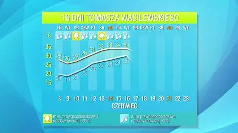 Prognoza pogody na 16 dni