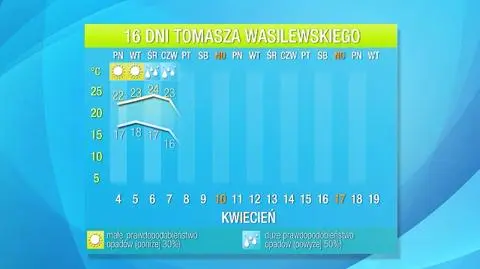 Prognoza pogody na 16 dni