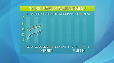 Prognoza pogody na 16 dni