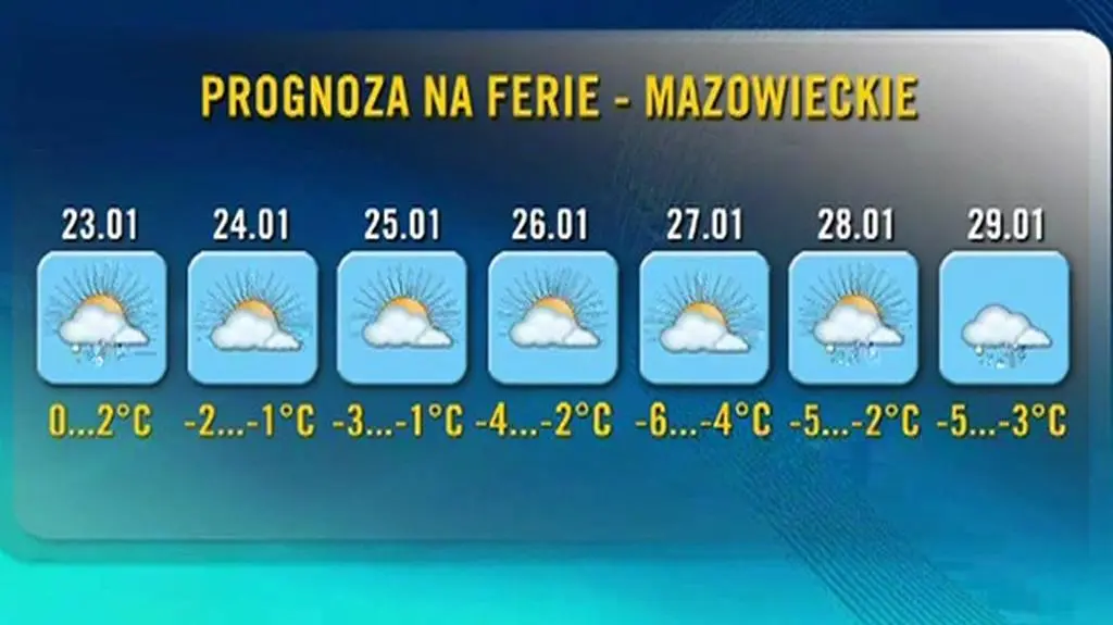 Prognoza pogody na ferie w woj