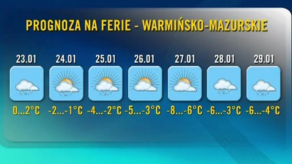Prognoza pogody na ferie w woj