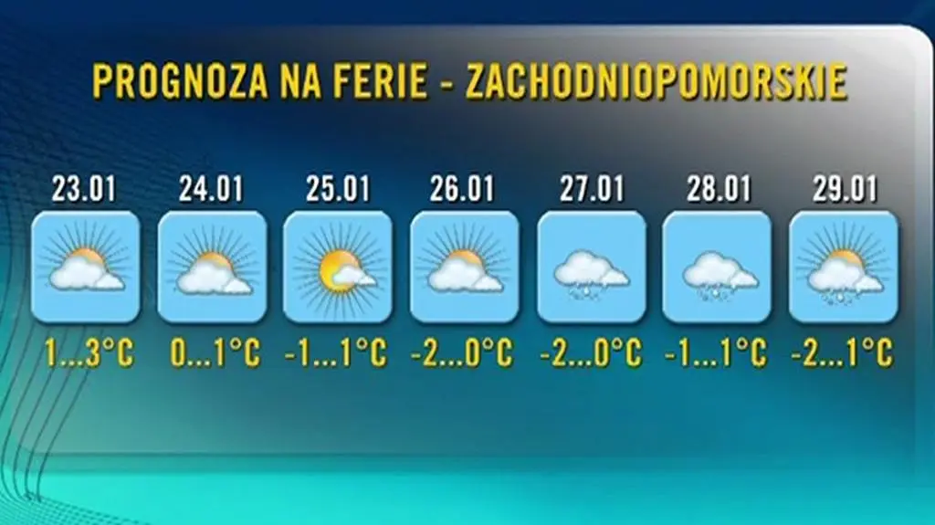 Prognoza pogody na ferie w woj