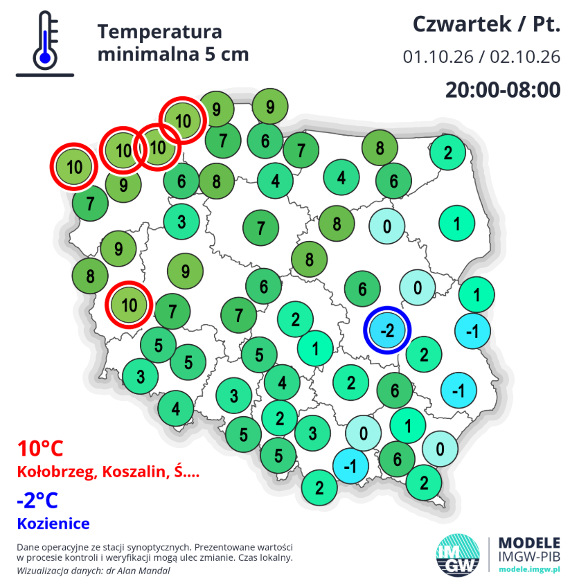 Temperatura minimalna przy gruncie