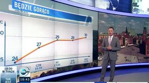 Tomasz Wasilewski o nadciągających upałach (TVN24)