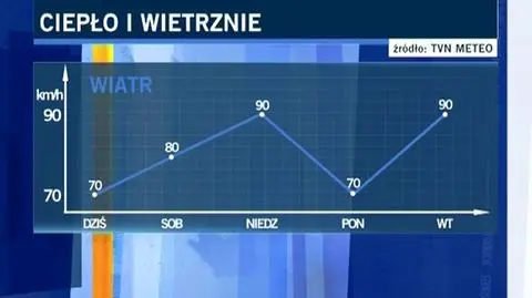 Tomasz Wasilewski o pogodzie w nadchodzących dniach (TVN24)