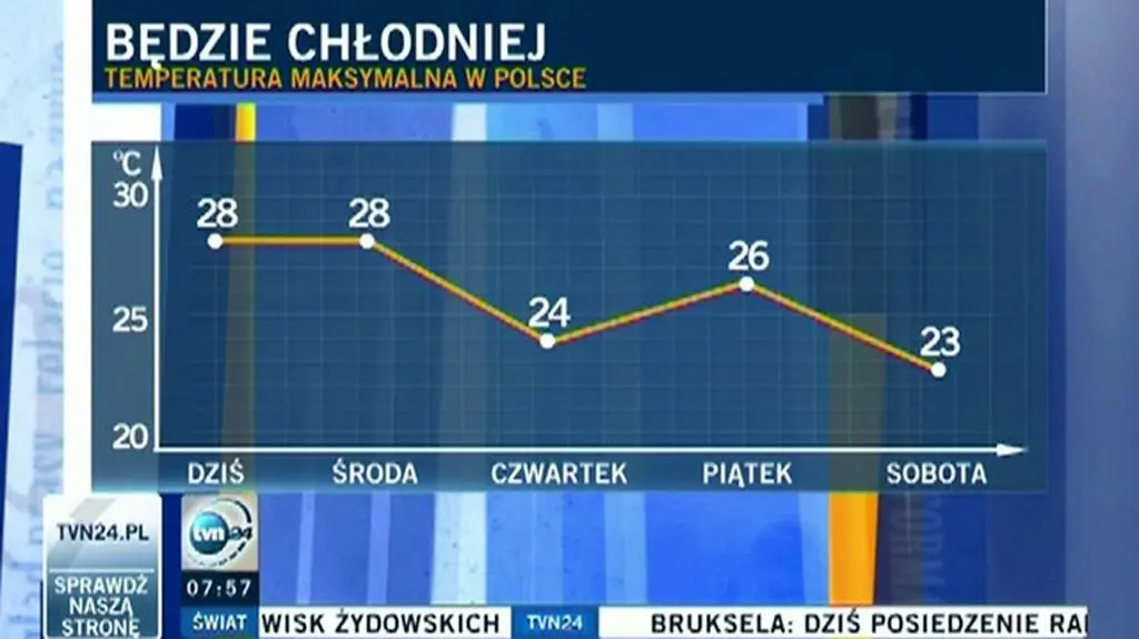 Tomasz Wasilewski o tym, co dobrego czeka nas w pogodzie i o spadku temperatur (TVN24)