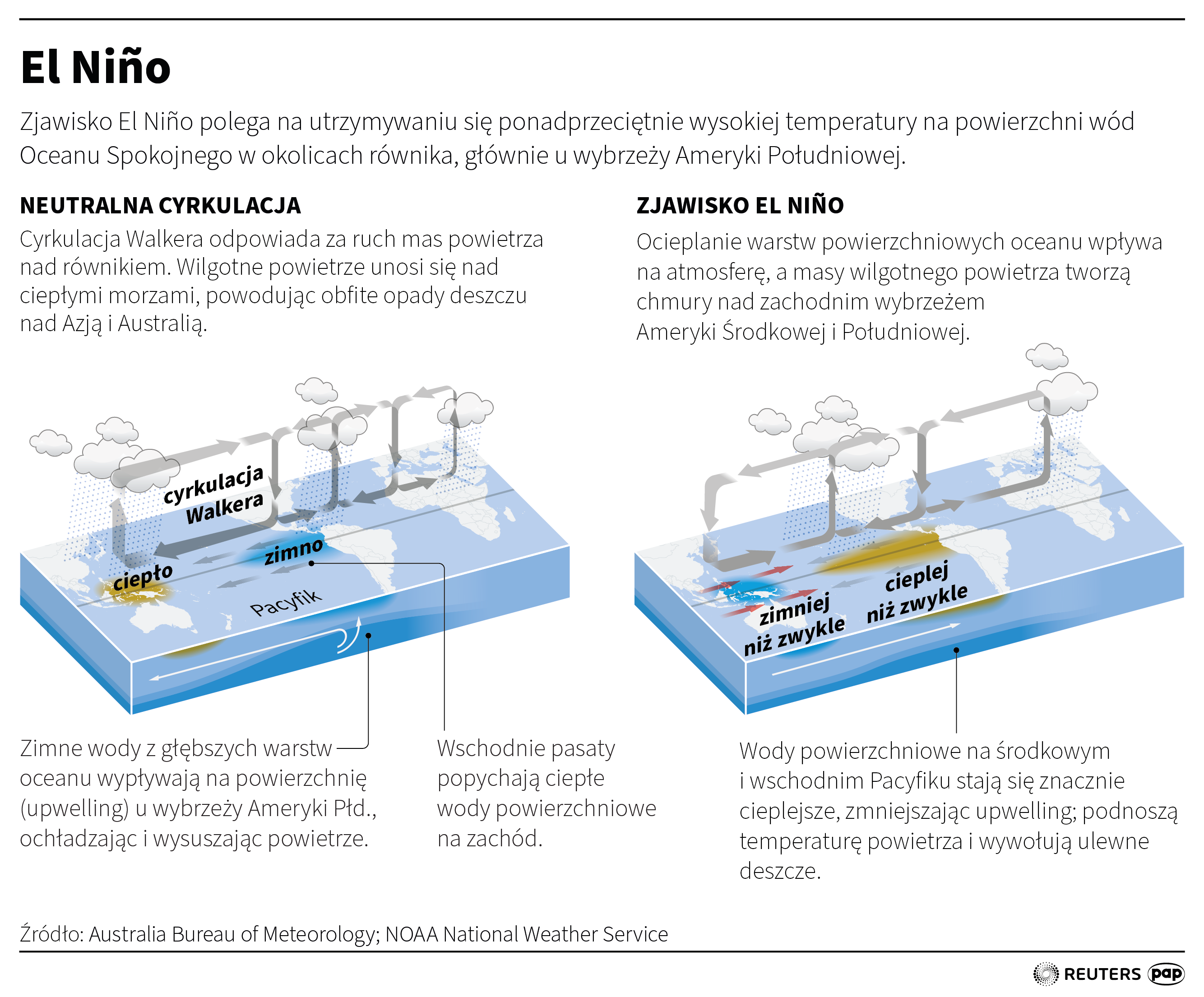 Anomalia pogodowa El Nino