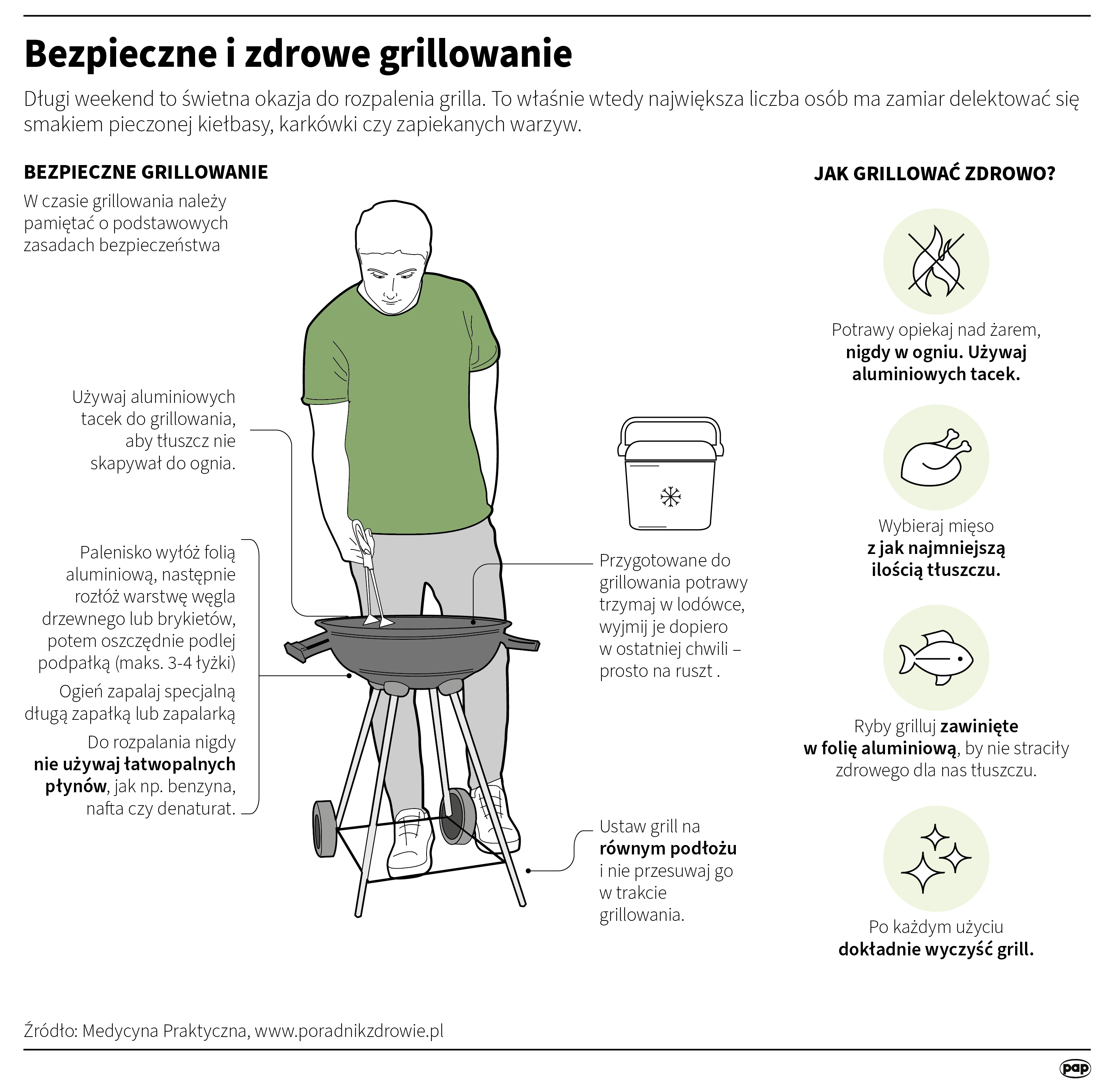 Zasady bezpiecznego i zdrowego grillowania