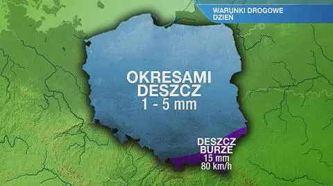 Warunki drogowe w dzień