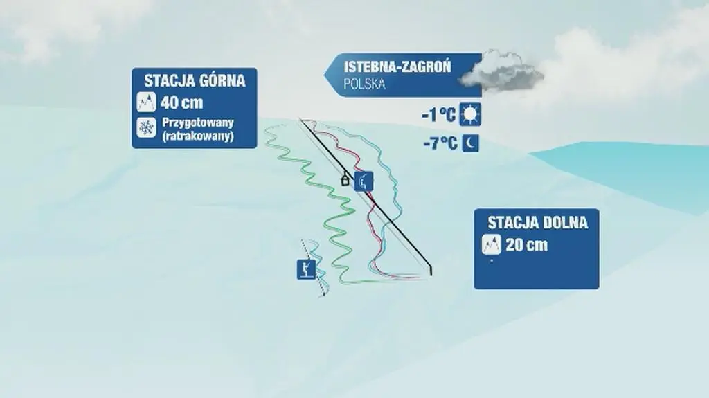 Warunki narciarskie m