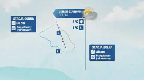 Warunki narciarskie m