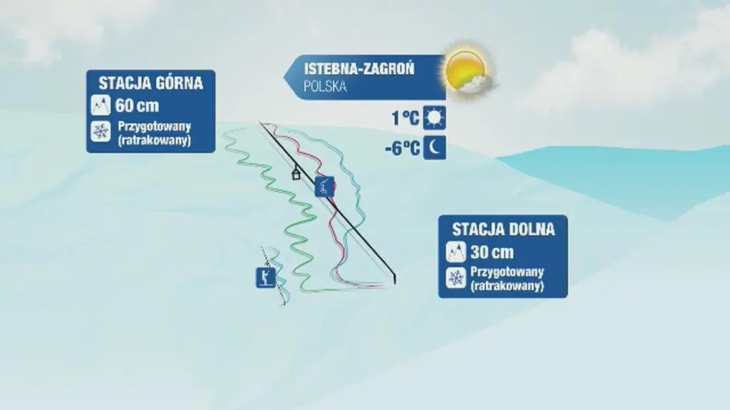 Warunki narciarskie m