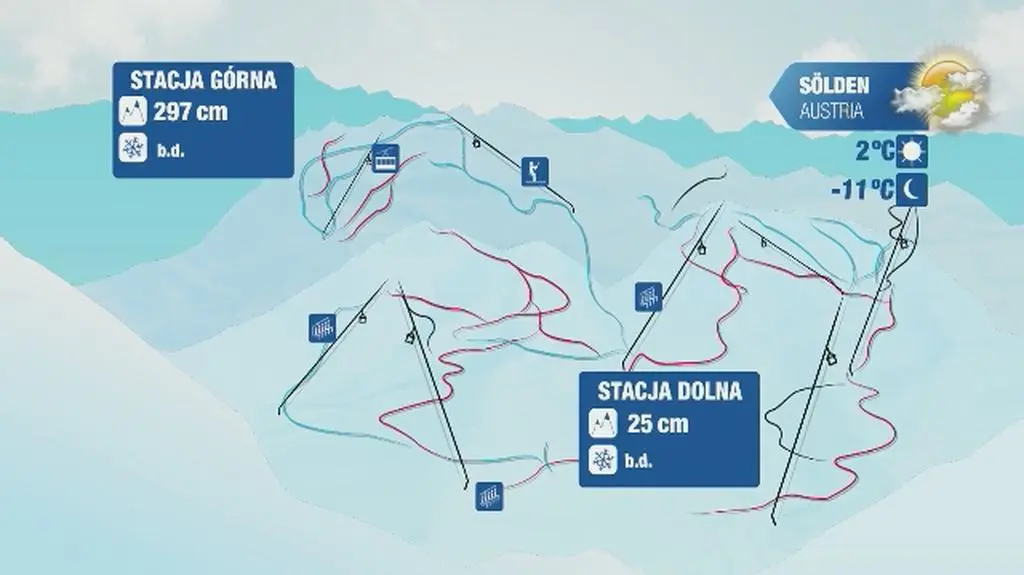 Warunki narciarskie w Austrii	