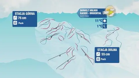 Warunki narciarskie w Austrii